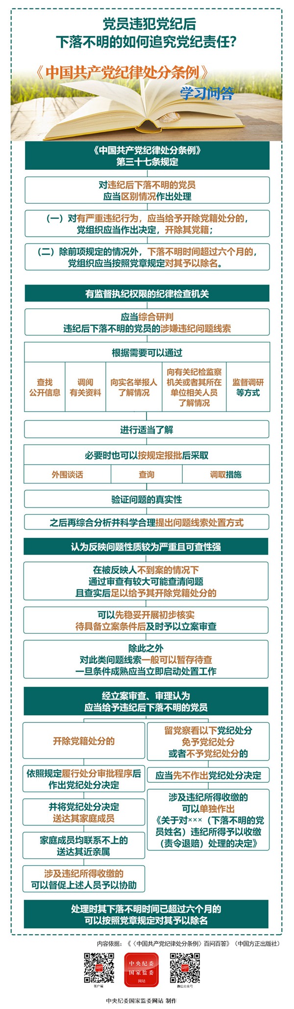 党员违犯党纪后下落不明的如何追究党纪责任？